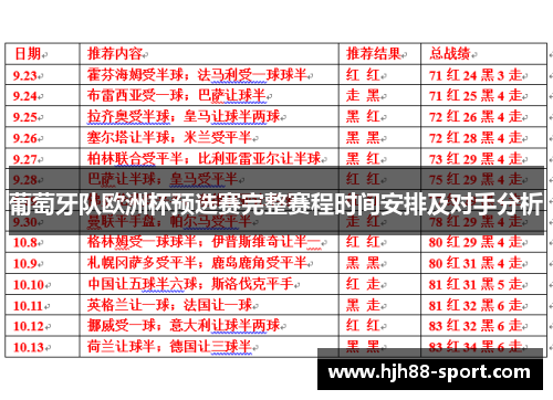 葡萄牙队欧洲杯预选赛完整赛程时间安排及对手分析