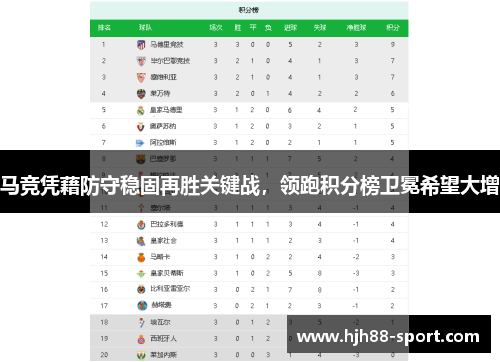 马竞凭藉防守稳固再胜关键战，领跑积分榜卫冕希望大增